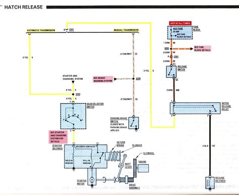 Bmw E83 Relase Hatch Switch Wiring Diagrams