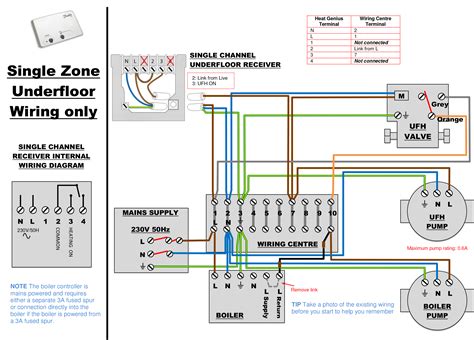 Wavin Underfloor Heating Wiring Diagram